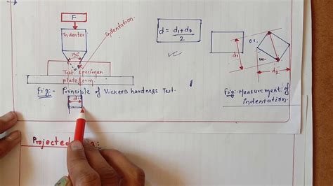 vicker hardness test procedure|vickers hardness calculation formula.